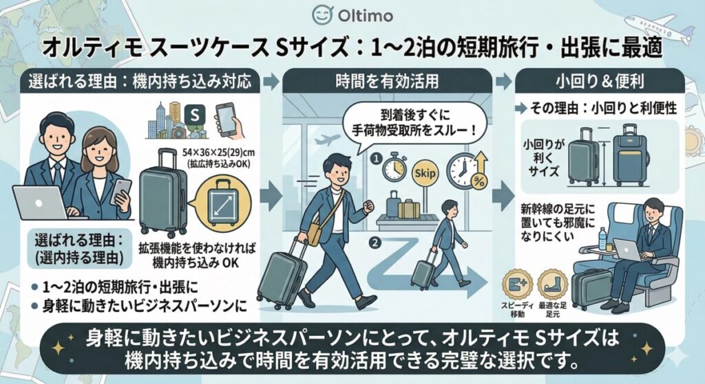 Sサイズ(機内持ち込み対応):日帰り〜1泊・2泊の旅行にをわかりやすく図解