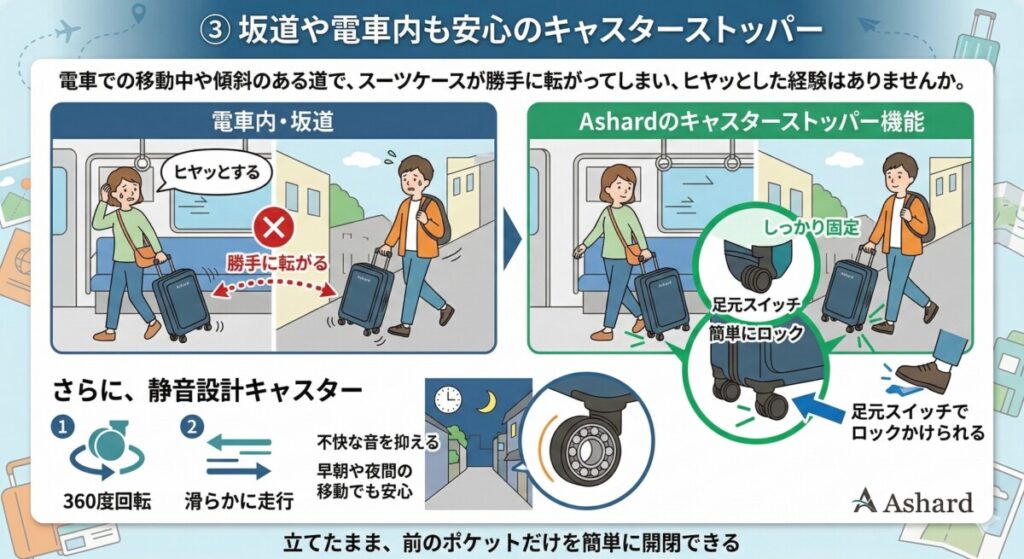 Ashardが圧倒的な高評価を集める5つの神機能:③ 坂道や電車内も安心のキャスターストッパーをわかりやすく図解