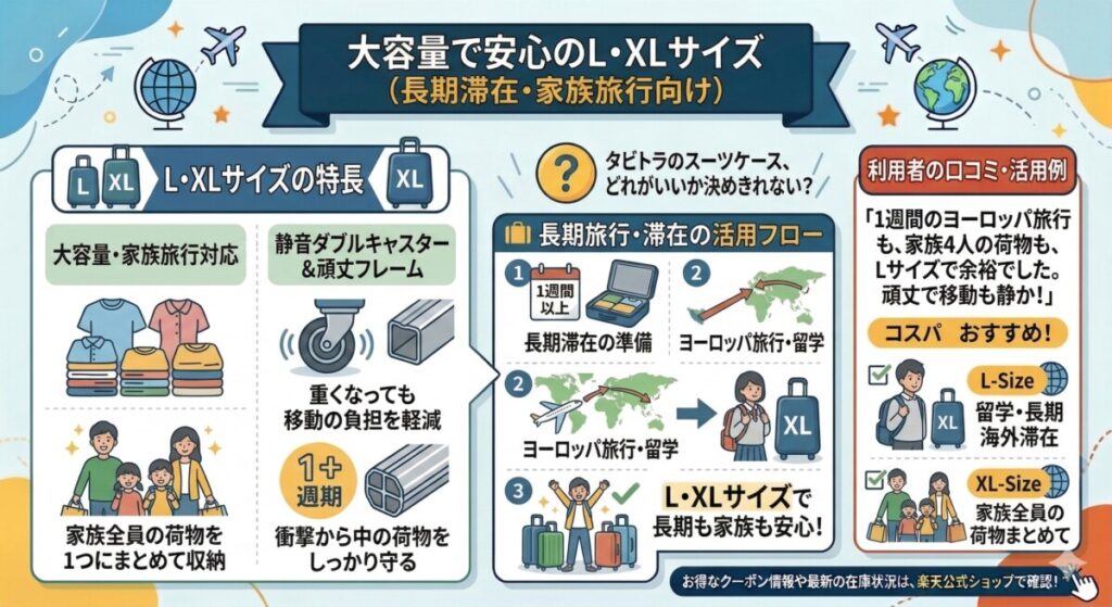 評判が良いタビトラのおすすめモデル3選とサイズ選び:大容量で安心のL・XLサイズ(長期滞在・家族旅行向け)をわかりやすく図解