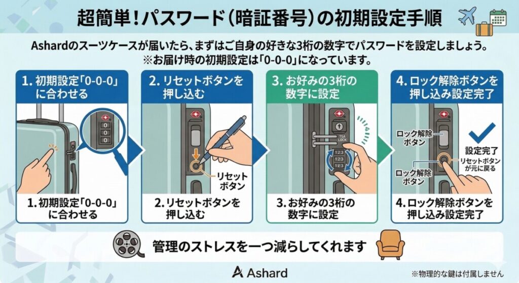 ★ 購入前に要注意!TSAロックの鍵穴とパスワード設定の落とし穴:超簡単!パスワード(暗証番号)の初期設定手順をわかりやすく図解