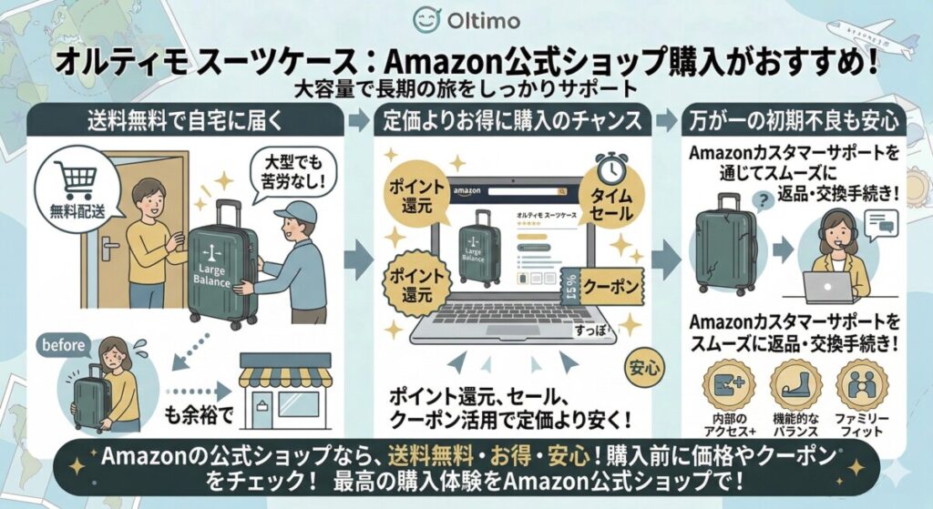 Amazon公式ショップならポイント還元やタイムセールでお得!をわかりやすく図解
