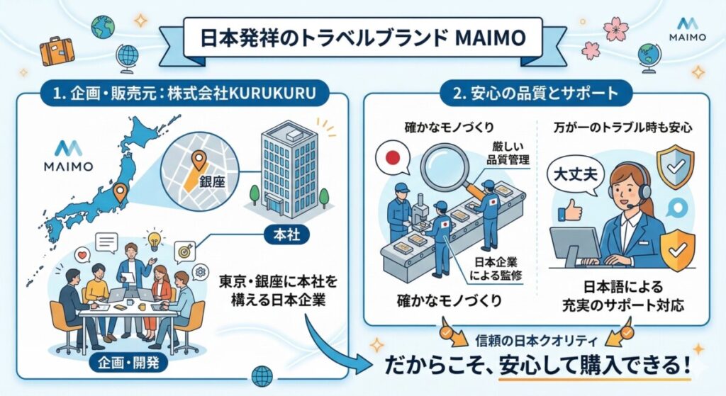 MAIMOが日本発祥のトラベルブランドであることをわかりやすく図解