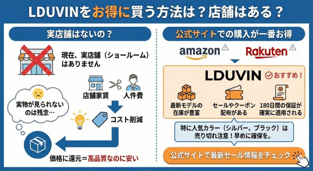 LDUVINをお得に買う方法は?店舗はある?