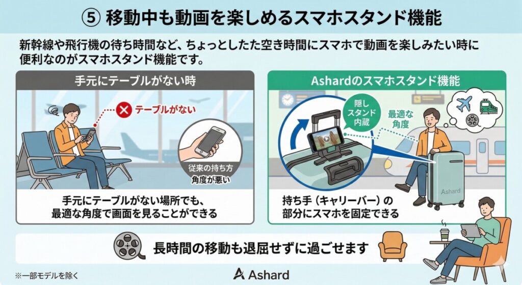 Ashardが圧倒的な高評価を集める5つの神機能:⑤ 移動中も動画を楽しめるスマホスタンド機能をわかりやすく図解