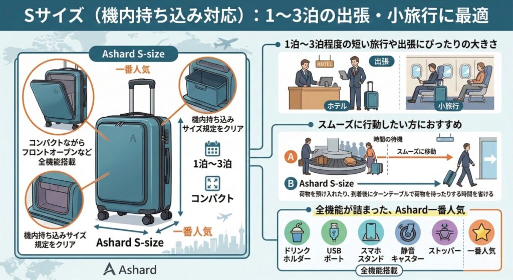 機内持ち込みは可能?Ashardスーツケースのサイズ展開と選び方:Sサイズ(機内持ち込み対応):1〜3泊の出張・小旅行に最適をわかりやすく図解