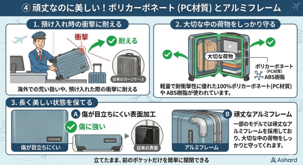 Ashardが圧倒的な高評価を集める5つの神機能:④ 頑丈なのに美しい!ポリカーボネート(PC材質)とアルミフレームをわかりやすく図解