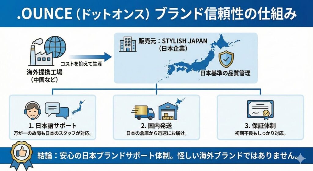 どこの国?.OUNCE(ドットオンス)のブランド信頼性を調査