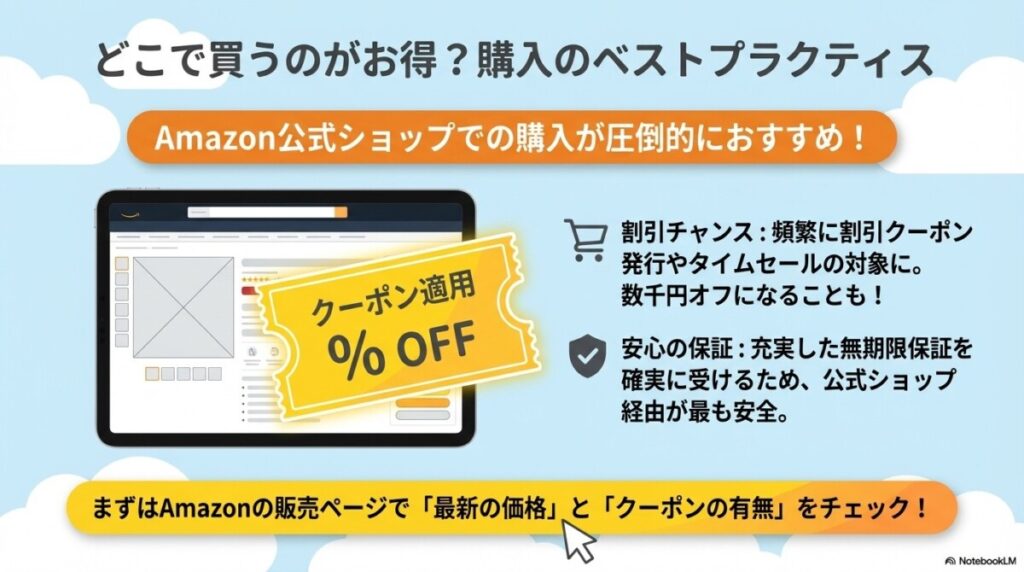 どこで買うのがお得?Amazon公式ショップのクーポン・割引情報