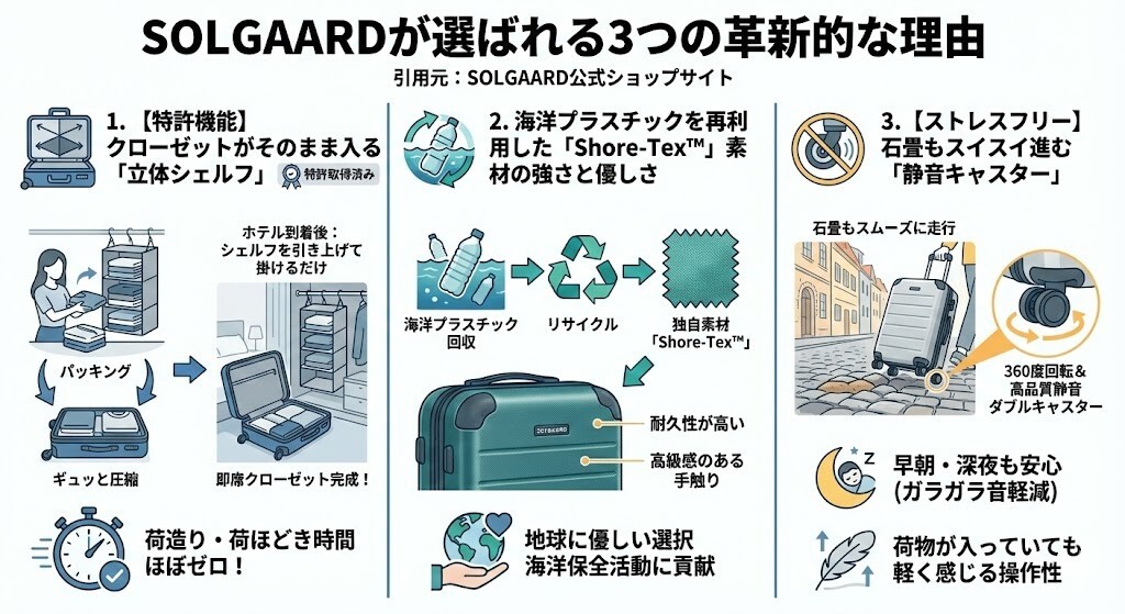 SOLGAARDが「旅行の常識」を変えた3つの理由 図解