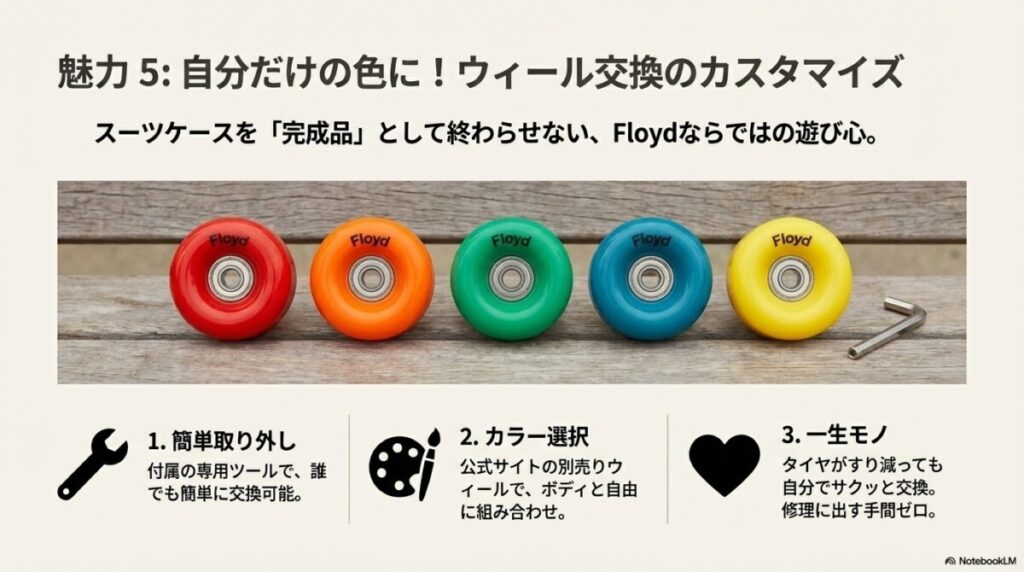5. カスタマイズの楽しさ!別売りウィールで自分だけの色に
