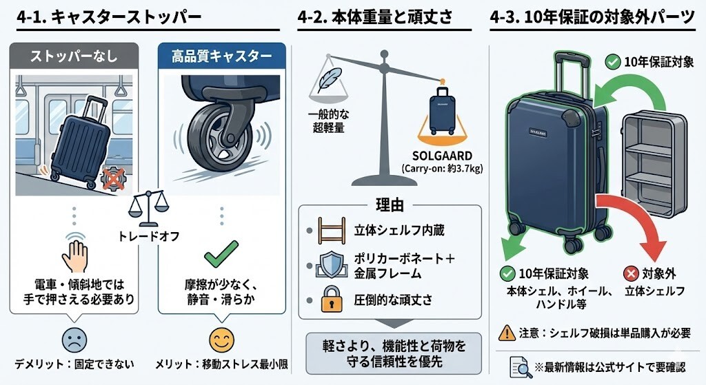 購入前に知っておきたい!SOLGAARDのデメリットと注意点 図解