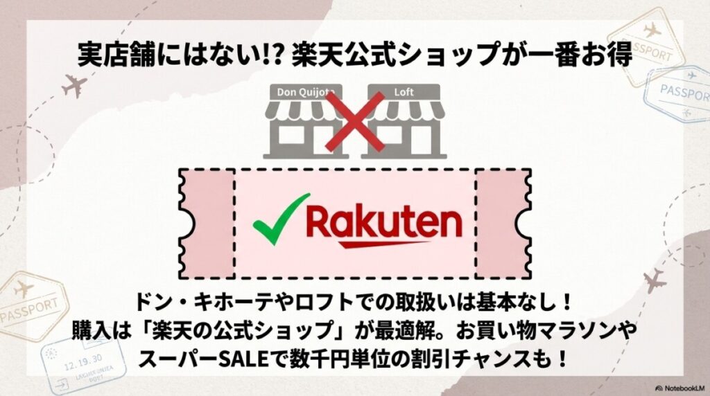 楽天公式ショップがお得!B4Uスーツケースの取扱店と割引クーポン