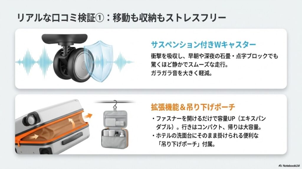 2-1. サスペンション付きWキャスターの静音性とスムーズな走行
