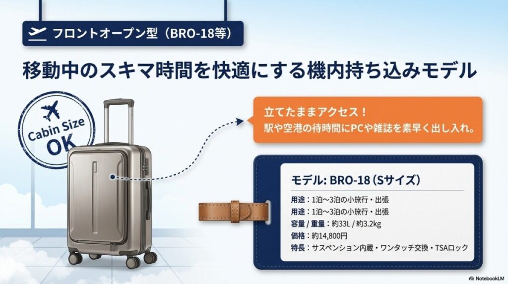 機内持ち込み対応!小旅行に便利なフロントオープン型(BRO-18等)