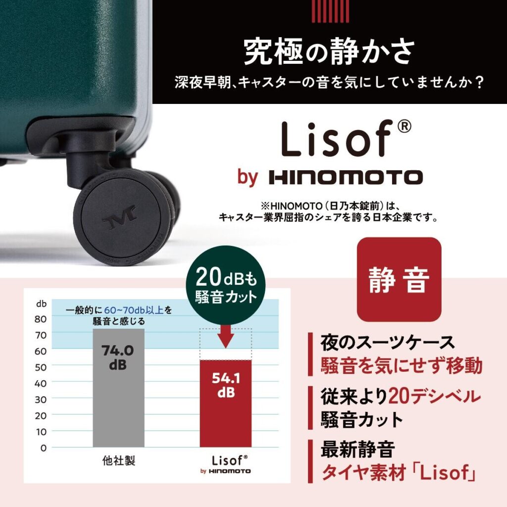 MAIMO HINOMOTO製(日乃本錠前)キャスター採用