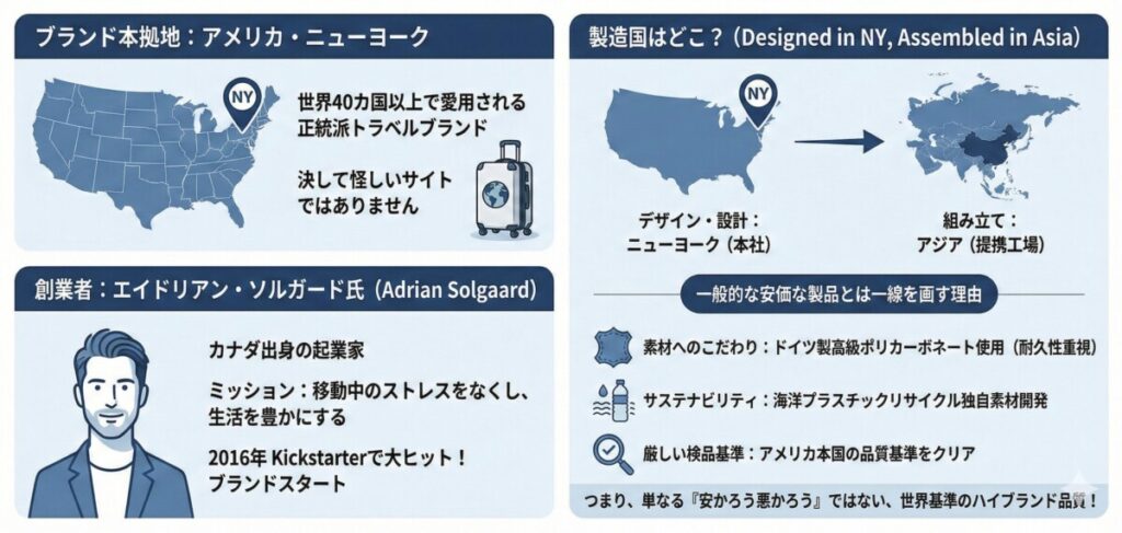 SOLGAARD(ソルガード)はどこの国のブランド? 図解