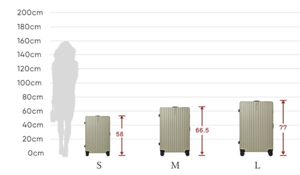 TANOBIスーツケース サイズ別比較表 画像